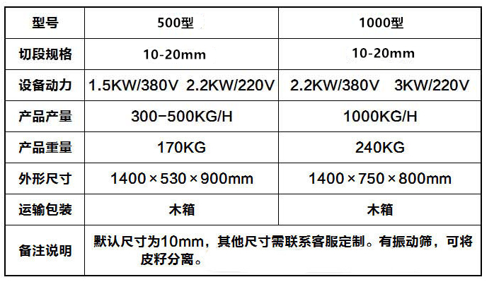 食品機械 食品機械