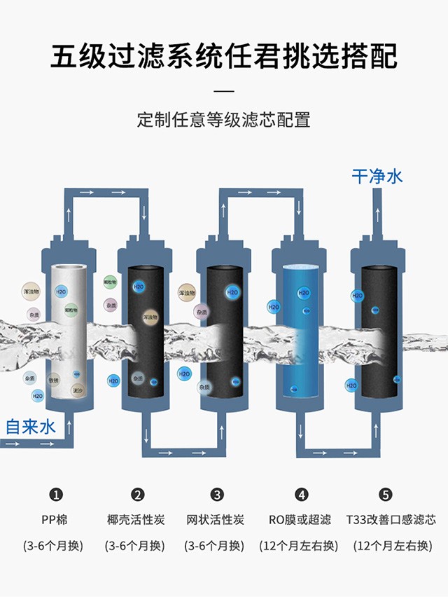 食品機械 食品機械